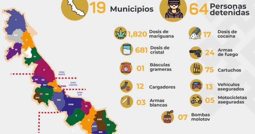 Registra SSP 64 detenciones en  19 municipios