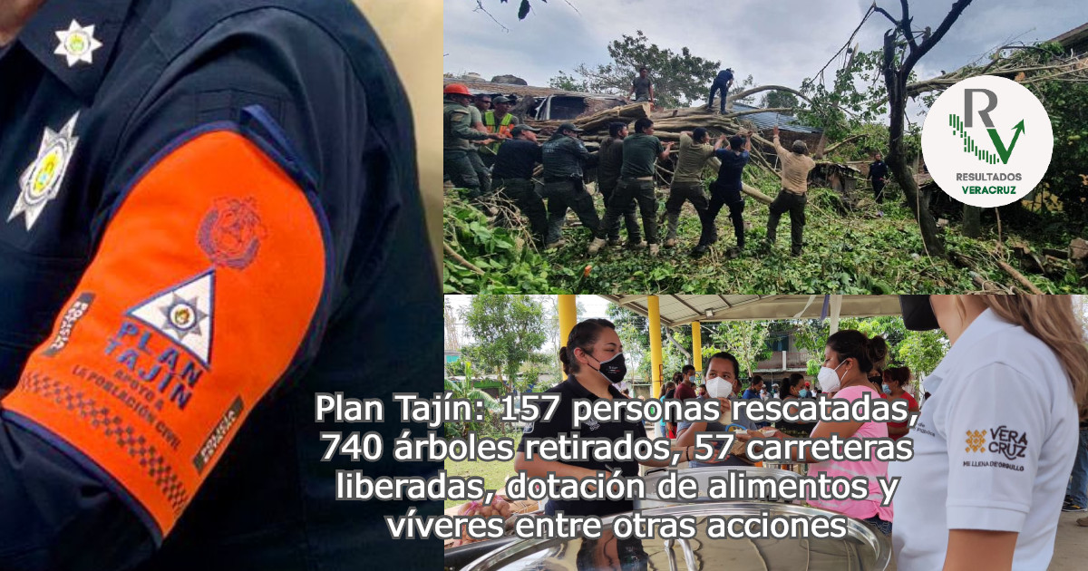 Plan Tajín SSP: 157 personas rescatadas, 740 árboles retirados de zonas afectadas, 57 carreteras liberadas, dotación de alimentos y víveres; entre otras acciones