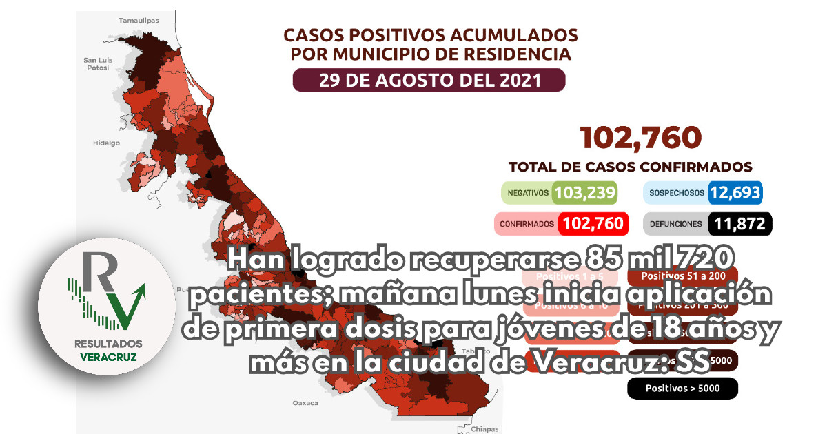 Han logrado recuperarse 85 mil 720 pacientes; mañana lunes inicia aplicación de primera dosis para jóvenes de 18 años y más en la ciudad de Veracruz: SS
