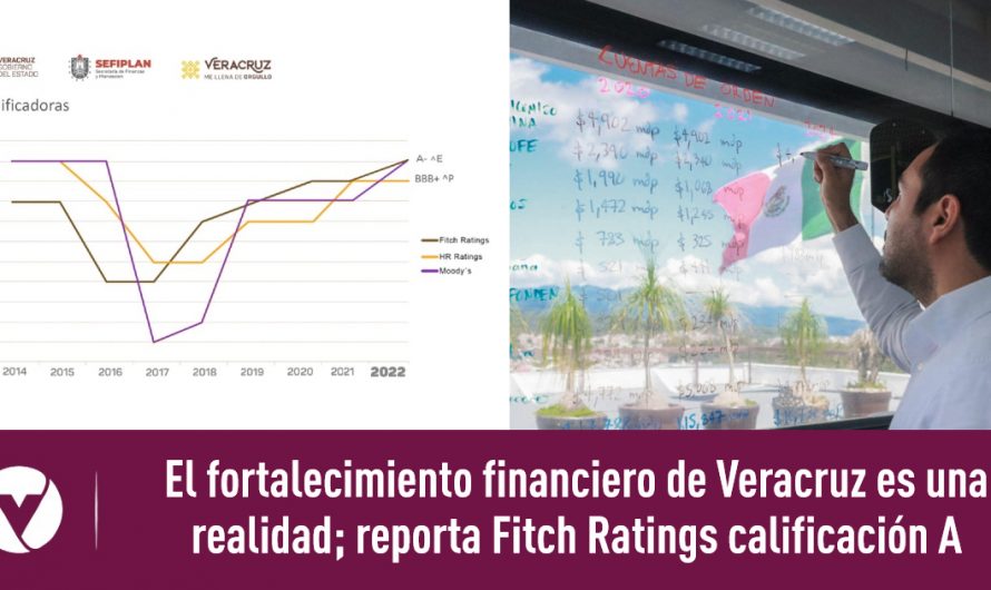 El fortalecimiento financiero de Veracruz es una realidad; reporta Fitch Ratings calificación A