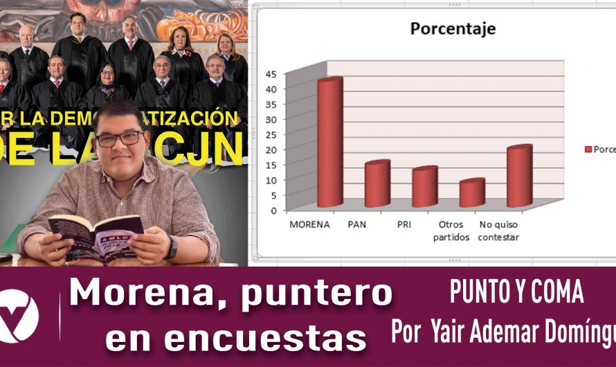 Morena, puntero en encuestas|PUNTO Y COMA|Por Yair Ademar Domínguez